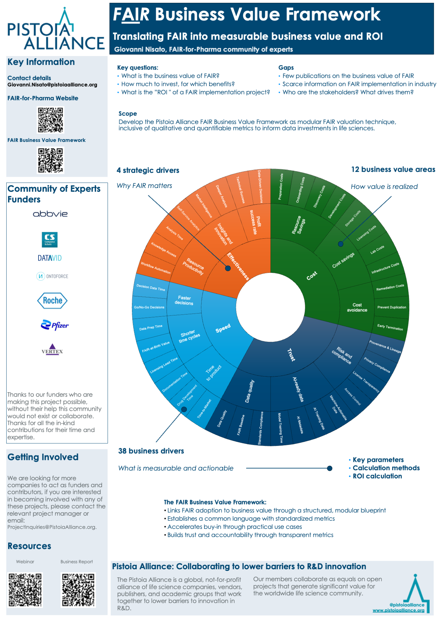 FAIR Business Value Framework Poster